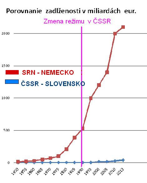 graf-nemecko-slovensko.jpg